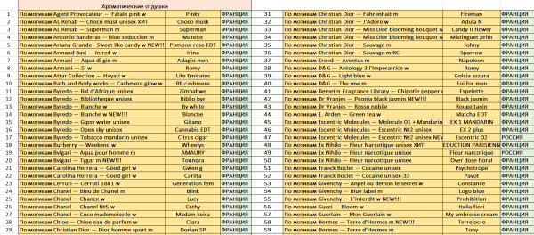 Аромадиффузор Pattern с фибровыми палочками на 100 мл. / 500 ароматов только ДЛЯ ВАС